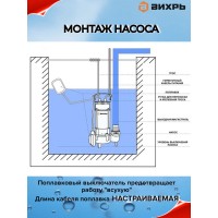 Насос погружной фекальный Вихрь ФН-1500Л 68/5/5